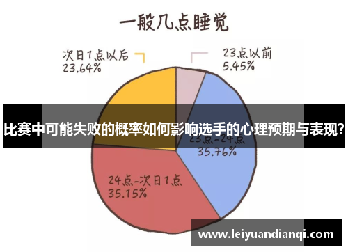 比赛中可能失败的概率如何影响选手的心理预期与表现？